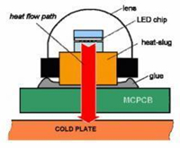 The feature of LED Aluminum base board