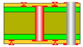 HDI PCB application and processing flow