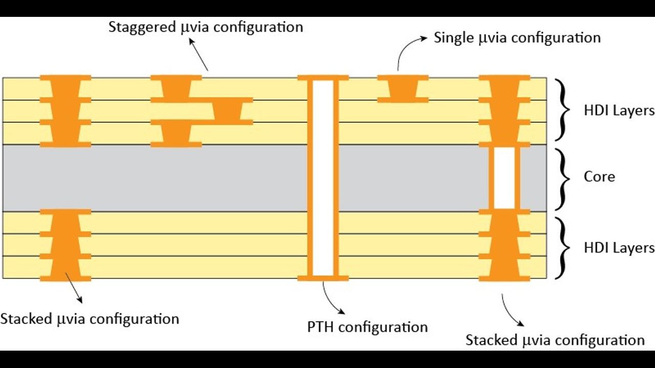 What Are Microvias in PCB Design?